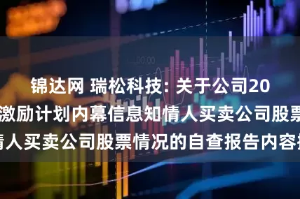 锦达网 瑞松科技: 关于公司2025年限制性股票激励计划内幕信息知情人买卖公司股票情况的自查报告内容摘要