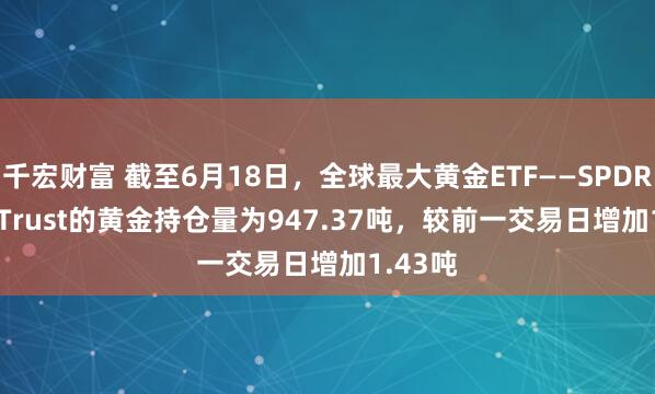 千宏财富 截至6月18日，全球最大黄金ETF——SPDR Gold Trust的黄金持仓量为947.37吨，较前一交易日增加1.43吨
